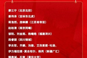 半岛体育官方网站-中国男篮官宣19人集训名单，廖三宁王俊杰领衔，新疆男篮6人入选