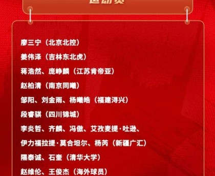 半岛体育官方网站-中国男篮官宣19人集训名单，廖三宁王俊杰领衔，新疆男篮6人入选